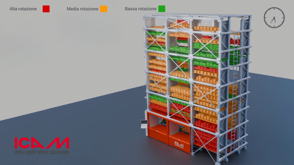 Classificazione ABC in ICON: vassoi e articoli, cosa cambia tra i pacchetti software